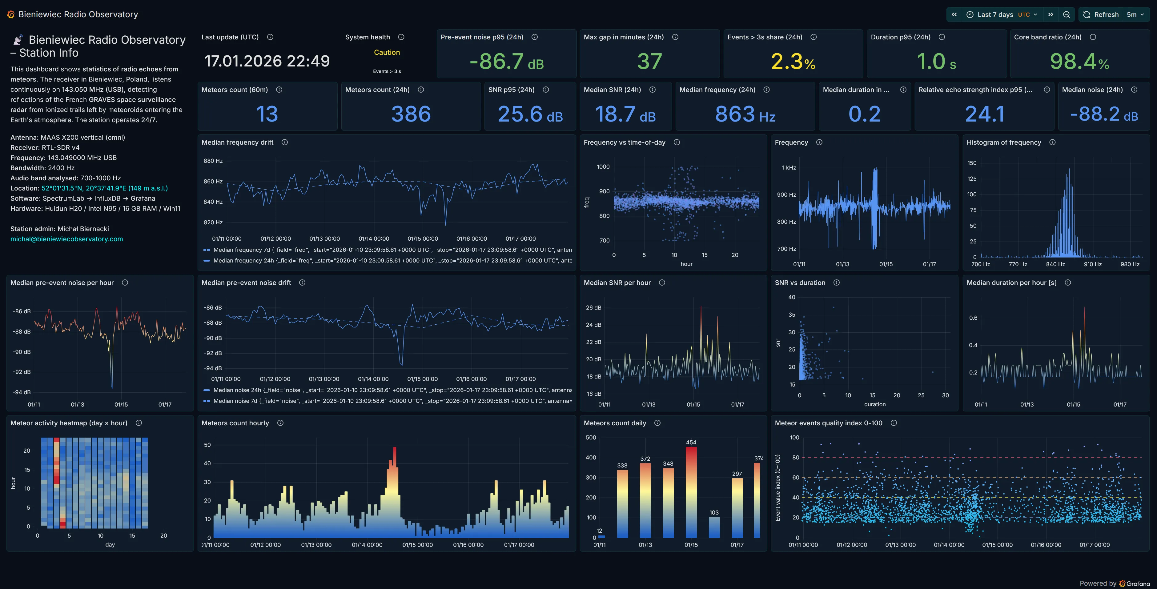 Overview dashboard showing meteor activity and system metrics