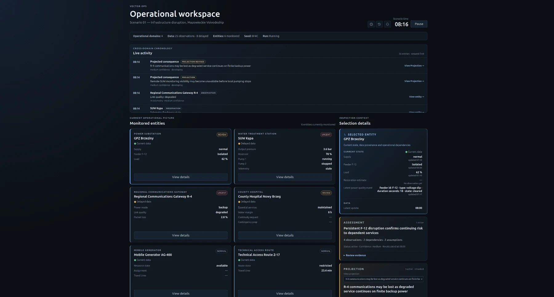 VECTOR OPS Operational Workspace showing cross-domain live activity, monitored entities, selected entity details, assessment and projection.
